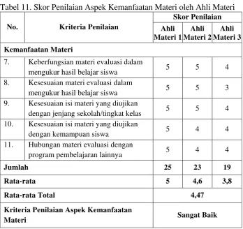 Tabel 11. Skor Penilaian Aspek Kemanfaatan Materi oleh Ahli Materi 