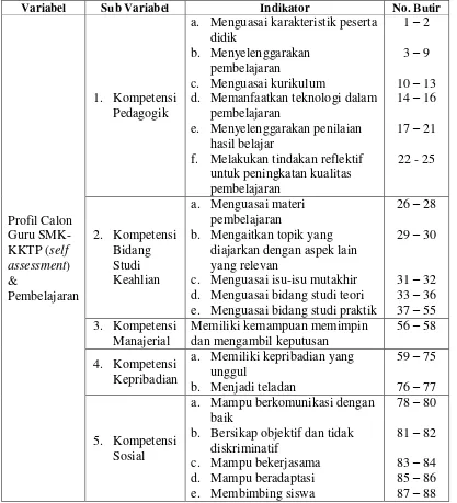 Tabel 5. Kisi-kisi Instrumen Variabel Profil Calon Guru SMK-KKTP (self 