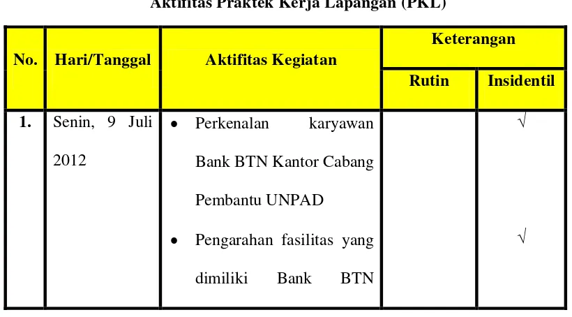 Tabel 2.1 Aktifitas Praktek Kerja Lapangan (PKL) 