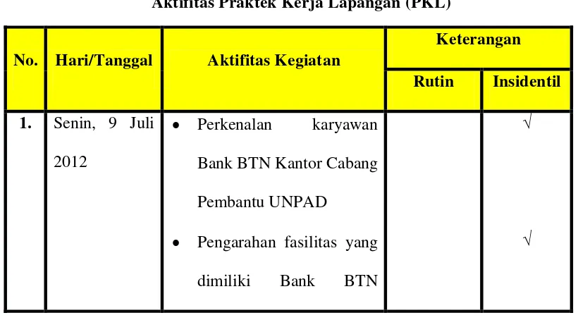 Laporan Praktek Kerja Lapangan (PKL) Di PT. Bank Tabungan Negara