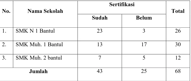 Tabel 4. Jumlah sampel setiap sekolah 