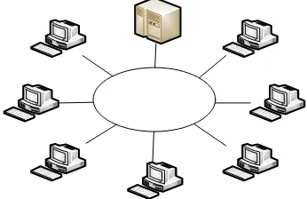 Tabel 2.2 Kelebihan dan Kelemahan Topologi Ring 