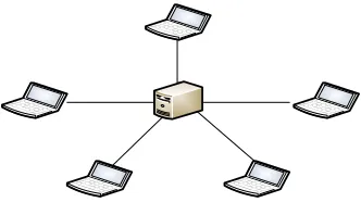 Gambar 2.4 Topologi Star 