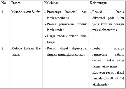 Tabel 2.2  Dasar Pertimbangan Pemilihan Proses 