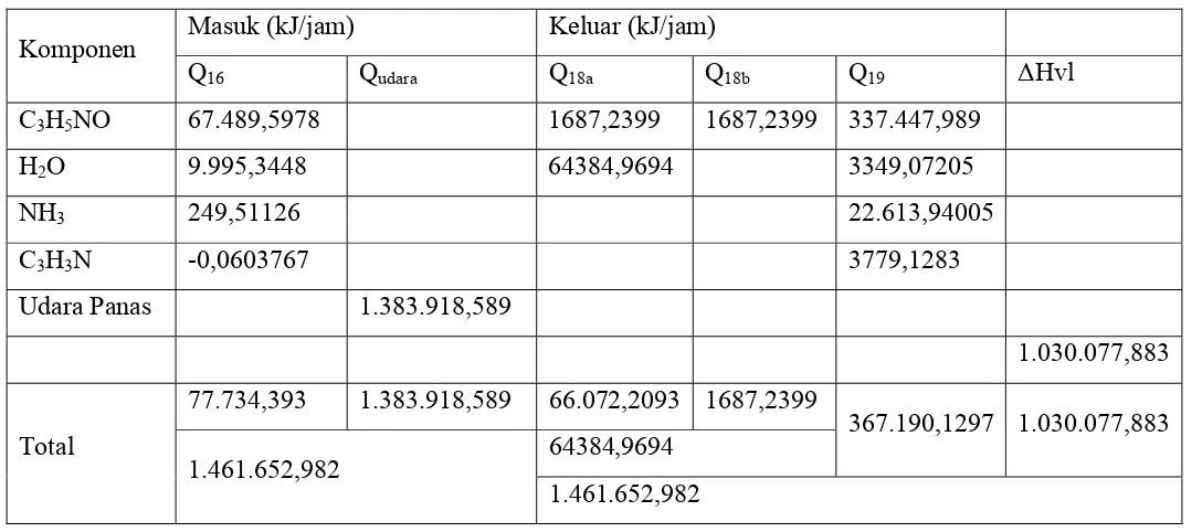 Tabel 4.6  Neraca Panas pada Crystalizer (CR-01) 