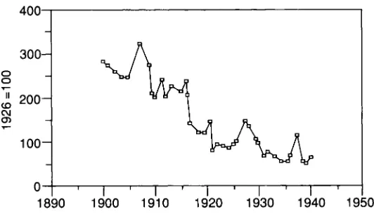 Figure 9.3 Deflated Lagos export prices for cocoa, 1909–39Source: Berry (1975:223–4)