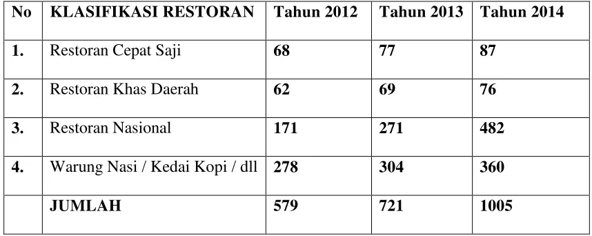 Tabel 4.1 