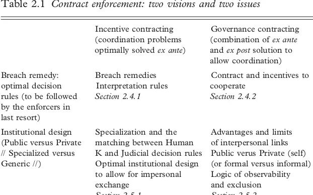 Table 2.1 Contract enforcement: two visions and two issues