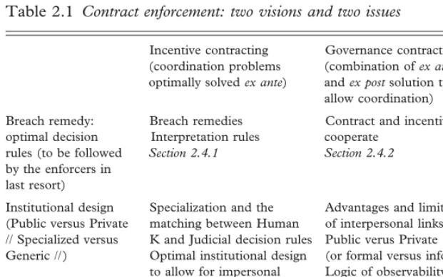 Table 2.1 Contract enforcement: two visions and two issues
