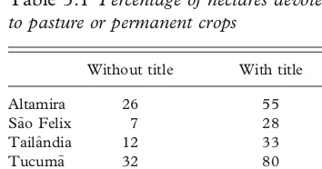 Table 5.1 Percentage of hectares devoted