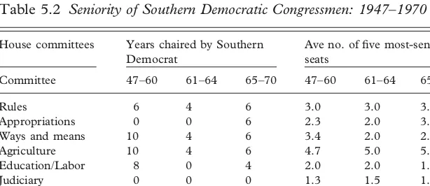 Table 5.2 Seniority of Southern Democratic Congressmen: 1947–1970