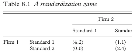 Table 8.1 A standardization game