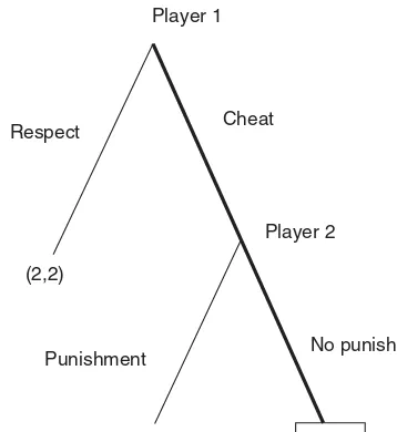 Figure 8.1 A principal–agent game.