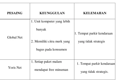 Tabel 2.1 Analisis Pesaing 