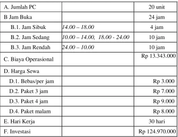 Tabel 2.6 Grafik Laporan 