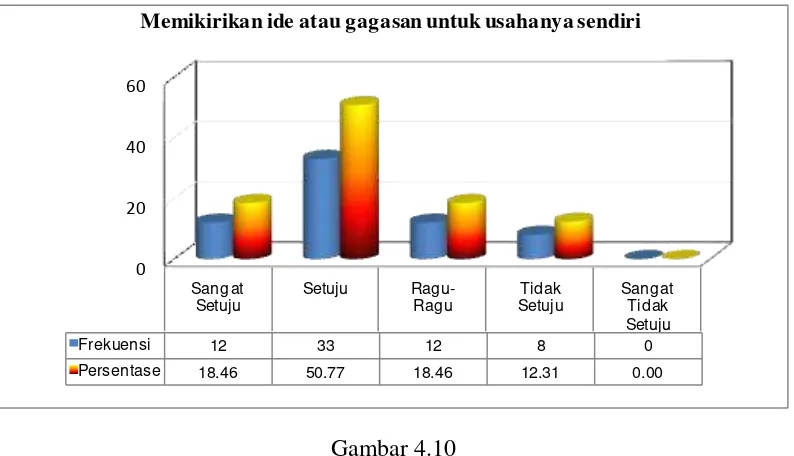Tabel 4.4 
