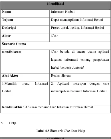 Tabel 4.5 Skenario Use Case Help 