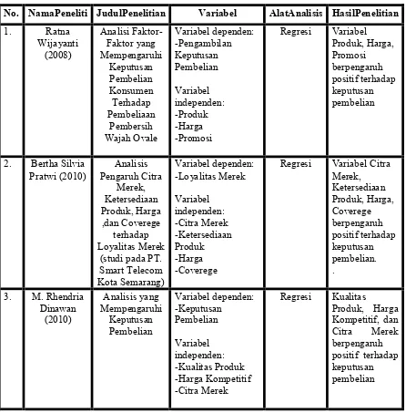 Tabel 2.2 