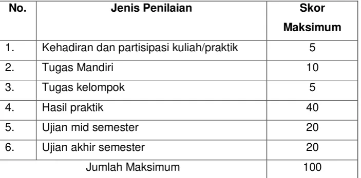 Tabel Penguasaan Kompetensi 