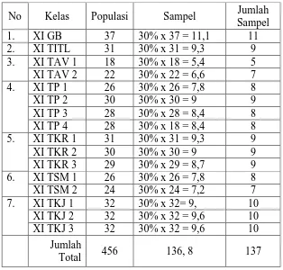 Tabel 4. Distribusi Sampel Penelitian  