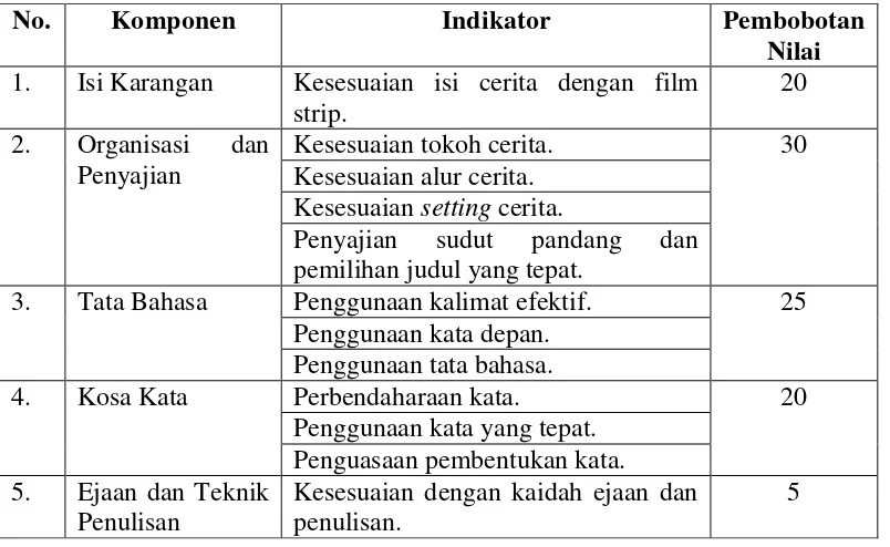 Tabel 1. Kisi-kisi Penilaian Menulis Karangan Narasi 
