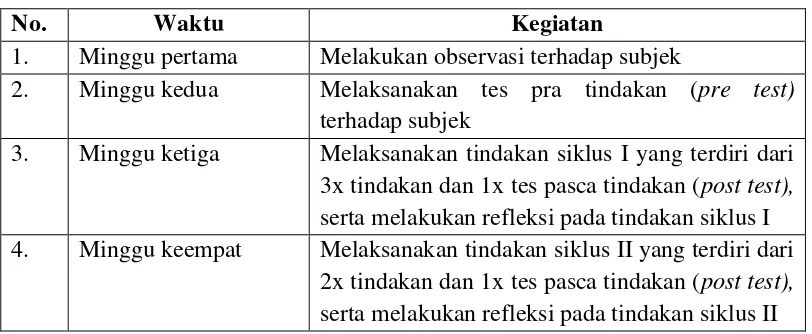 Tabel 1. Alokasi waktu penelitian bulan April - Mei 2015 