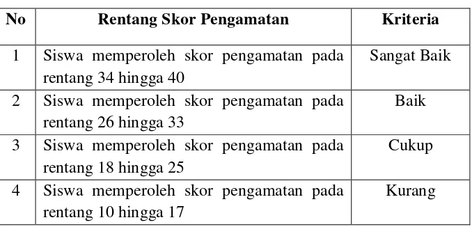 Tabel 5. Kriteria Penilaian Hasil Observasi Aktivitas Siswa 