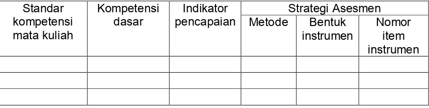 Tabel  1.  Kisi-kisi Asesmen Berbasis Kompetensi untuk Tingkat Mata 