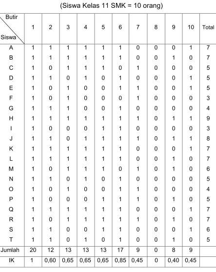 Tabel   2.   Hasil Tes Mata Pelajaran Matematika 