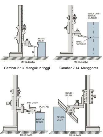 Gambar 2.13. Mengukur tinggi 
