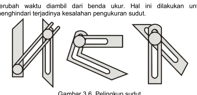 Gambar 3.6. Pelingkup sudut. 