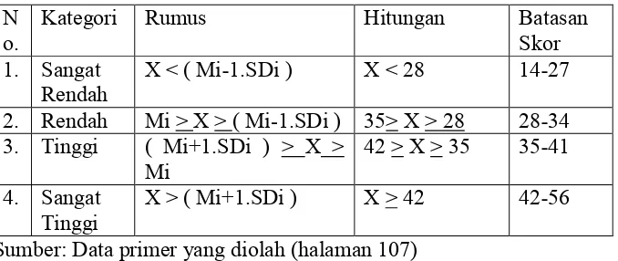 Tabel 13. Identifikasi Kategori Variabel Perilaku Kecurangan Akademik    