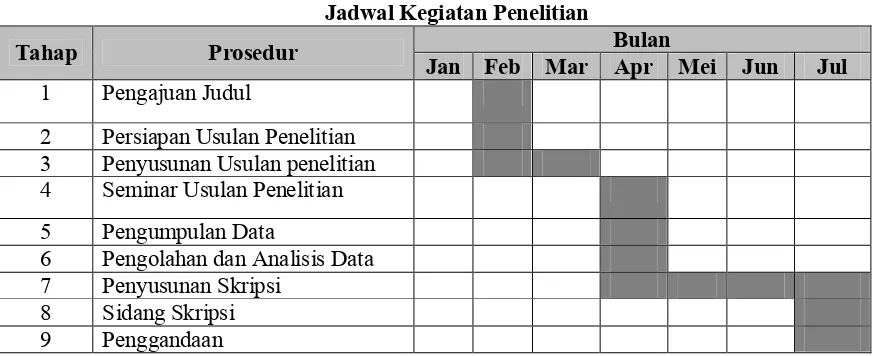 Tabel 1.2 Jadwal Kegiatan Penelitian 