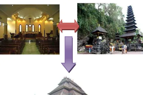 Gambar. 21. Perbedaan tempat ibadah Gereja dengan Pura. Kemudian terjadi bentukan baru dari keduanya