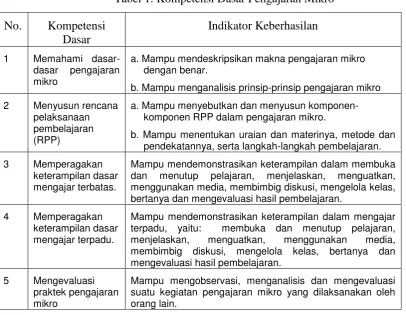 Tabel 1. Kompetensi Dasar Pengajaran Mikro 