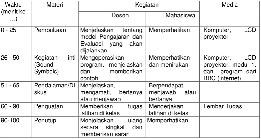 Tabel 1. Langkah-langkah Pembelajaran pada Pertemuan 1 