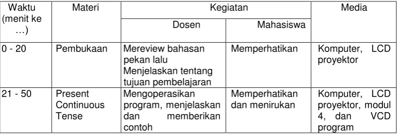 Tabel 4. Langkah-langkah Pembelajaran pada Pertemuan 1 