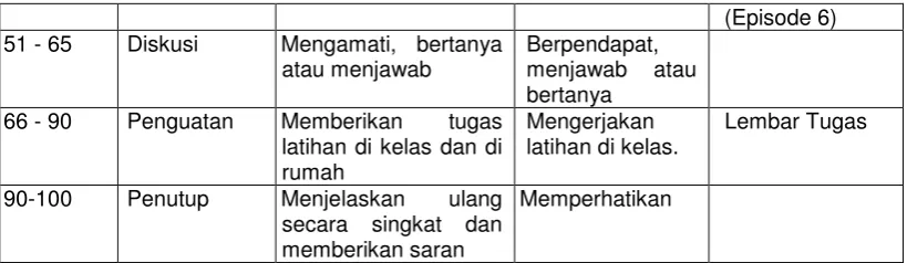 Tabel 6. Langkah-langkah Pembelajaran pada Pertemuan 3 