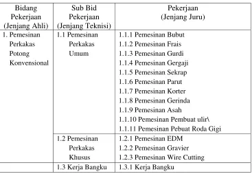 Tabel 1   