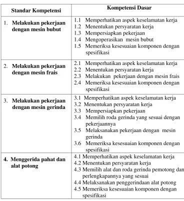 Tabel 4 