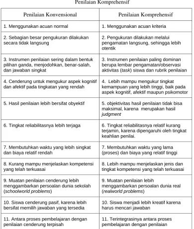 Tabel 5a 
