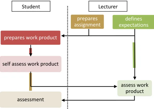 Figure 3. Flow Chart of Quality Assessment Process 