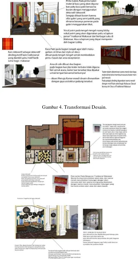 Gambar 4. Transformasi Desain. 