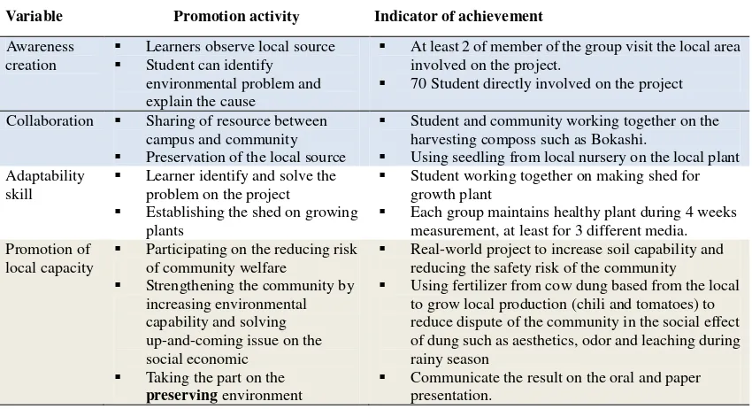 Table 1 Achievement indicator of the assessing DeepSAe model on promoting the harmonious humanosphere on the local and the sustainability 