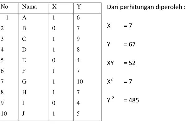 Tabel Persiapan Untuk Menghitung 