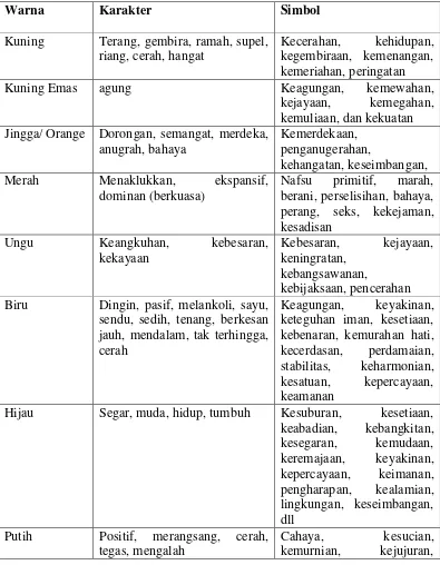 Tabel 3. Karakter dan Simbolisasi Warna 