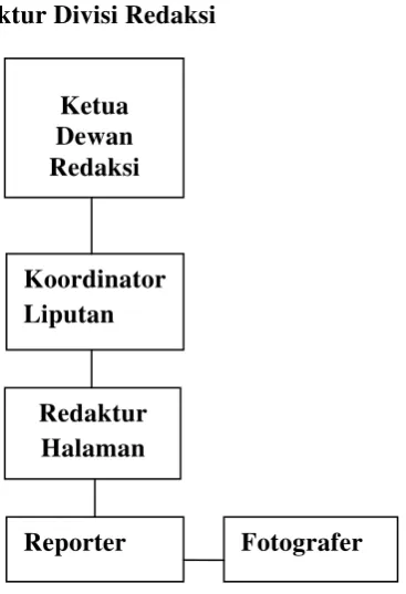Gambar 3.4 