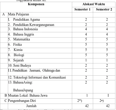 Tabel 4. Struktur Kurikulum Program Cerdas Istimewa SMA Negeri 5 Yogyakarta Kelas XI. 