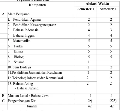 Tabel 5. Struktur Kurikulum Program Cerdas istimewa SMA Negeri 5 Yogyakarta Kelas XII
