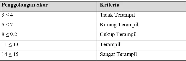 Tabel 2. Penggolongan Skor Keterampilan Mengelola Marah 